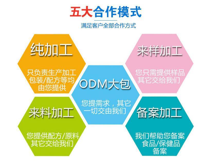 山东oem贴牌代加工保健品生产加工厂家-德州健之源