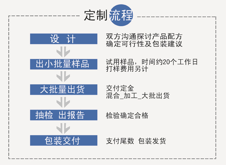 山东保健食品oem贴牌代加工厂-德州健之源