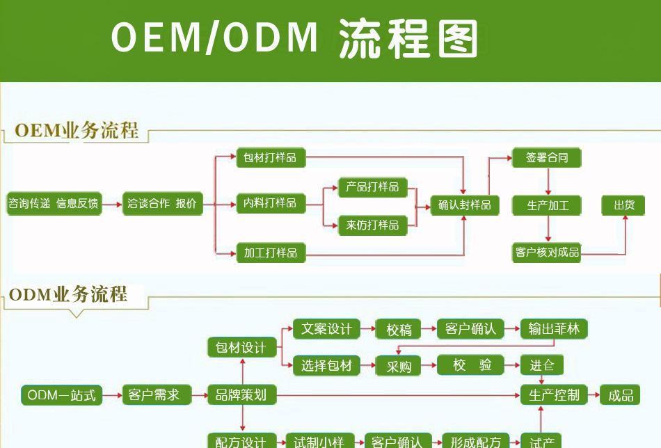 片剂代加工合同注意事项-德州健之源