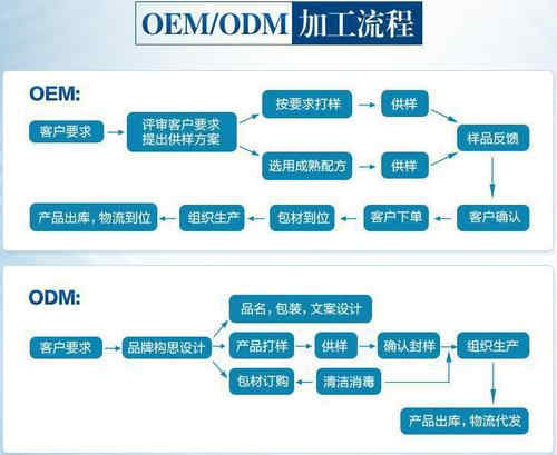 中药固体饮料代加工厂家OEM合作流程-德州健之源