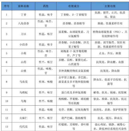 陕西免煎中药颗粒代加工生产厂家-山东粉剂代加工-德州健之源